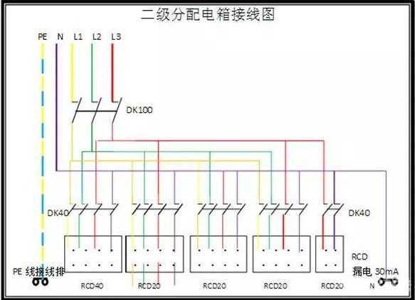 三級(jí)配電箱原理圖