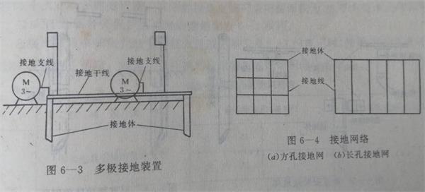 接地裝置多極接地.jpg