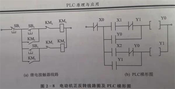 plc自動(dòng)控制系統(tǒng)原理.jpg