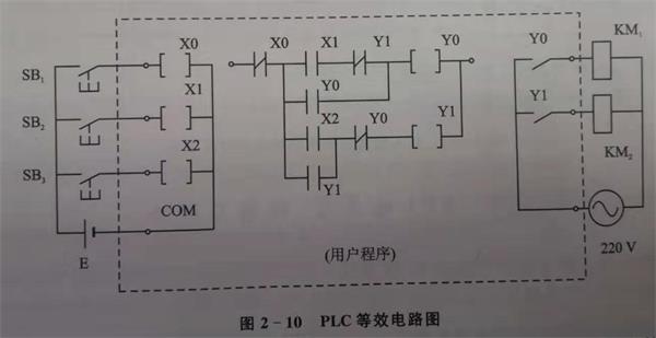 plc自動(dòng)控制系統(tǒng)等效電路圖.jpg