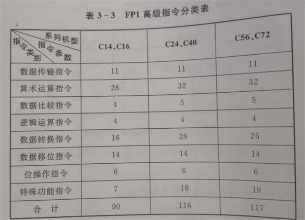 plc高級指令分類表.jpg