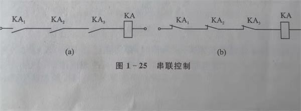 電氣控制與plc的串聯(lián)電路.jpg