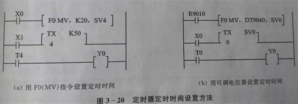 plc定時器時間設(shè)置方法