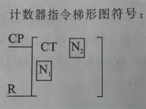 plc計數(shù)器梯形圖符號.jpg