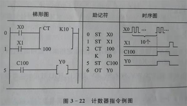 plc計數(shù)器指令.jpg