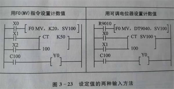 plc計數(shù)器2種輸入方法.jpg