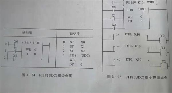 plc可逆計數(shù)器指令.jpg