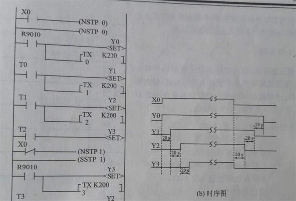 plc控制柜電動(dòng)機(jī)啟?？刂?jpg