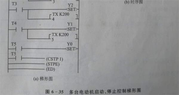 plc控制柜梯形圖.jpg