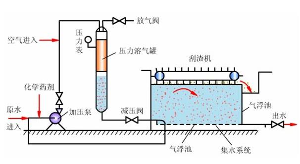 plc污水處理原理圖