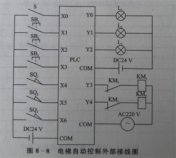 電梯plc控制柜接線電氣圖