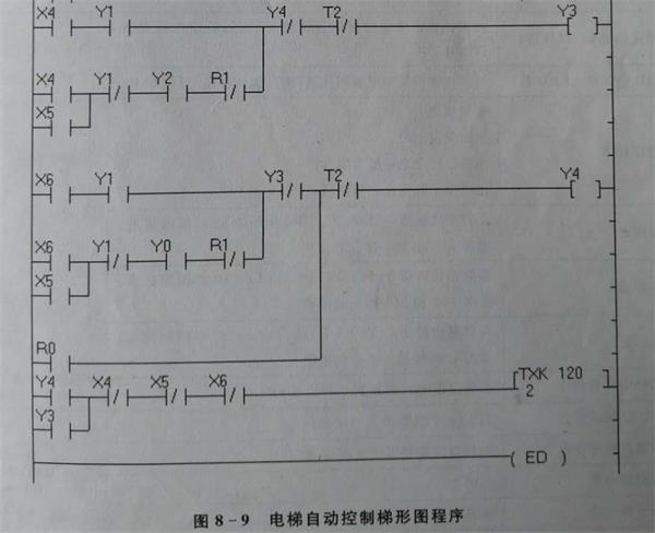 plc控制柜梯形圖.jpg