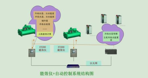 制冷站能源管理系統(tǒng)圖