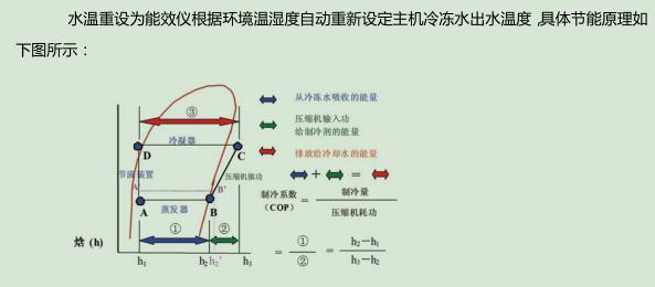 制冷站節(jié)能原理圖