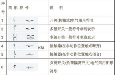 配電箱電氣符號