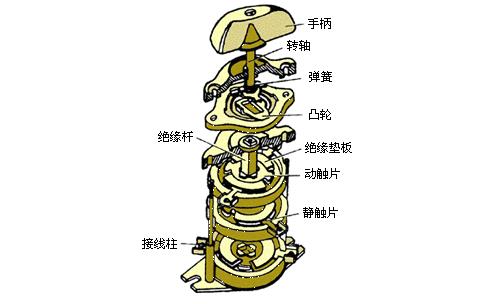 組合轉(zhuǎn)換開(kāi)關(guān)結(jié)構(gòu)示意圖