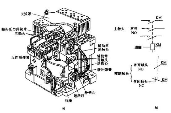 接觸器內(nèi)部結(jié)構(gòu)圖.jpg